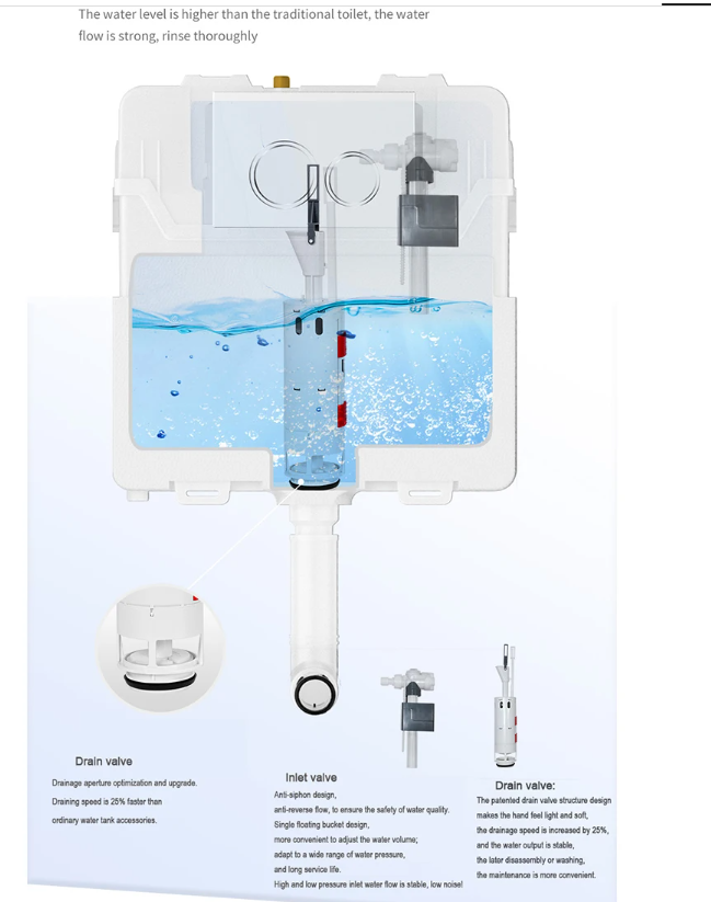 Combo set- Wall hung toilet Dual Flush completed Cistern Tank Carrier , Bowl and Actuator Plate Completed Set