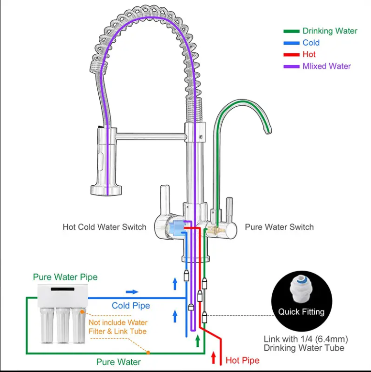 Brushed nickel 2 way kitchen faucet and reverse osmosis water filtration faucet