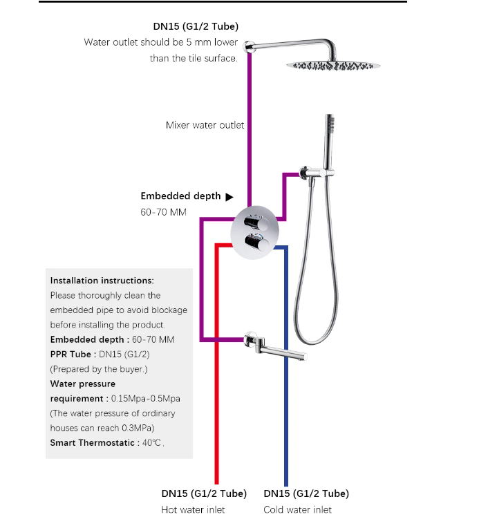 Chrome round CUPC thermostatic shower kit