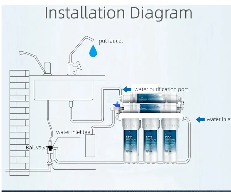 Chrome 2 way Kitchen faucet and  5 Stage reverse osmosis system Combo Kit